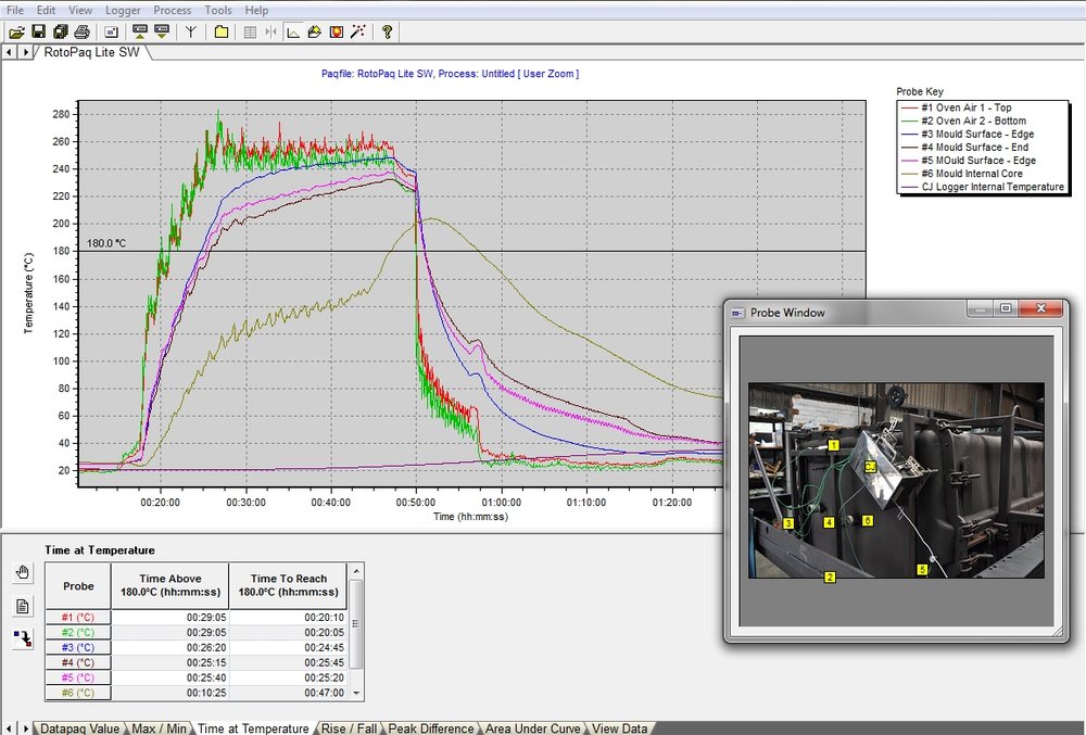 RotoPaq Lite: value rotomolding temperature profiling solution from Datapaq